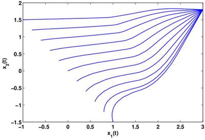 Novel Global Asymptotic Stability and Dissipativity Criteria of BAM Neural Networks With Delays